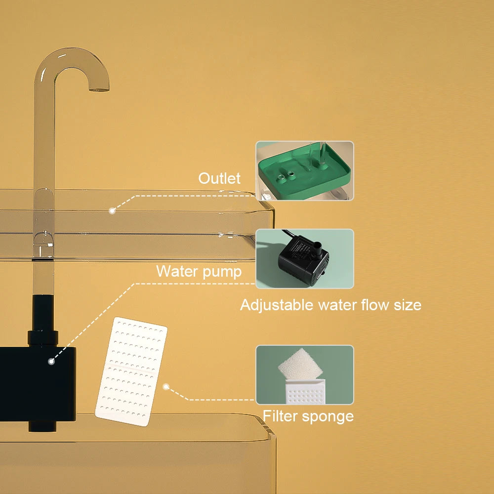 Cat Water Fountain Auto Filter USB Electric